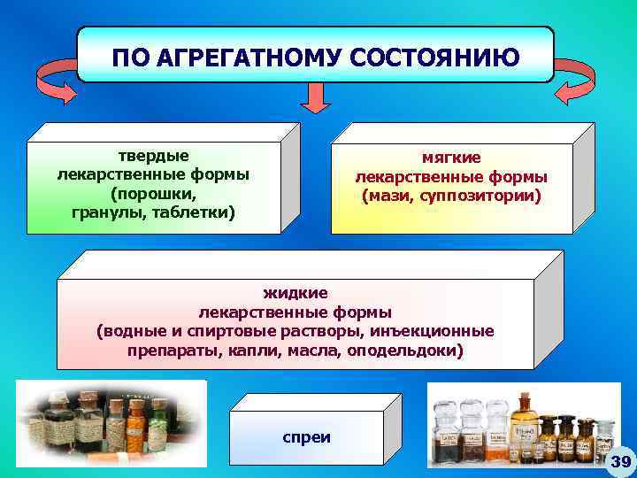 11 лекарственных форм. Основные лекарственные формы. Классификация лекарств по агрегатному состоянию. Жидкие формы препаратов.