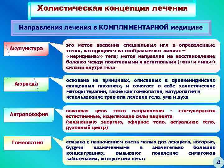 Холистический подход это. Холицистическтй подход в медицине. Холистический метод лечения. Холистический подход в лечении. Холистическая теория в психологии.