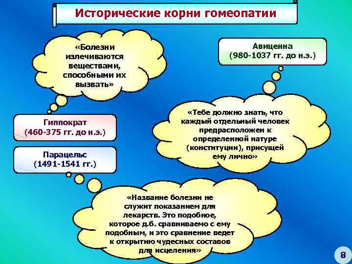 Исторические корни гомеопатии «Болезни излечиваются веществами, способными их вызвать» Гиппократ (460 -375 гг. до