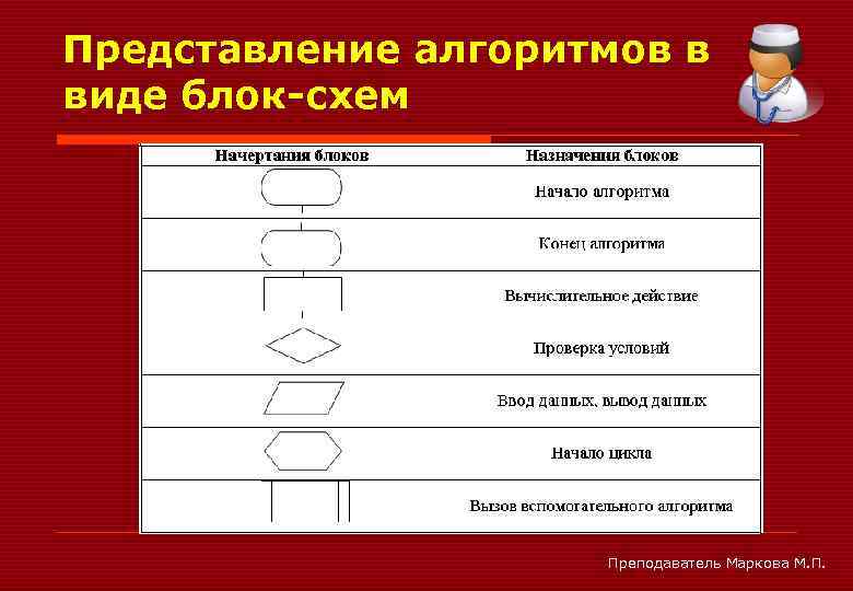 Представления алгоритма