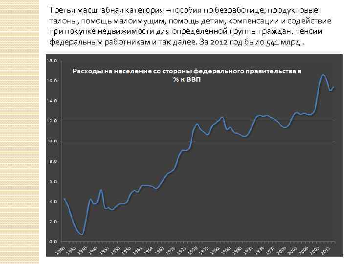 Третья масштабная категория –пособия по безработице, продуктовые талоны, помощь малоимущим, помощь детям, компенсации и