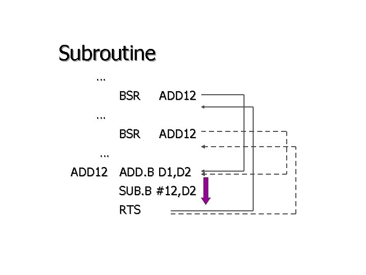 Subroutine … BSR ADD 12 … … ADD 12 ADD. B D 1, D