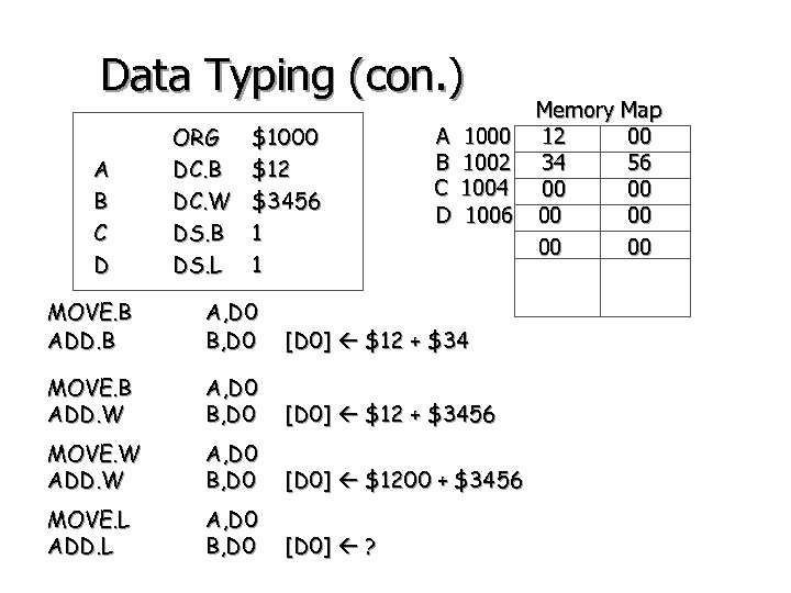 Data Typing (con. ) A B C D ORG DC. B DC. W DS.