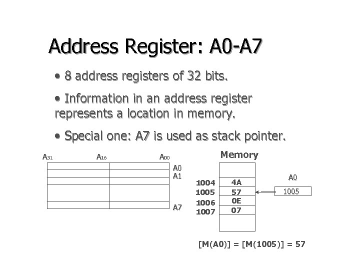 Address Register: A 0 -A 7 • 8 address registers of 32 bits. •