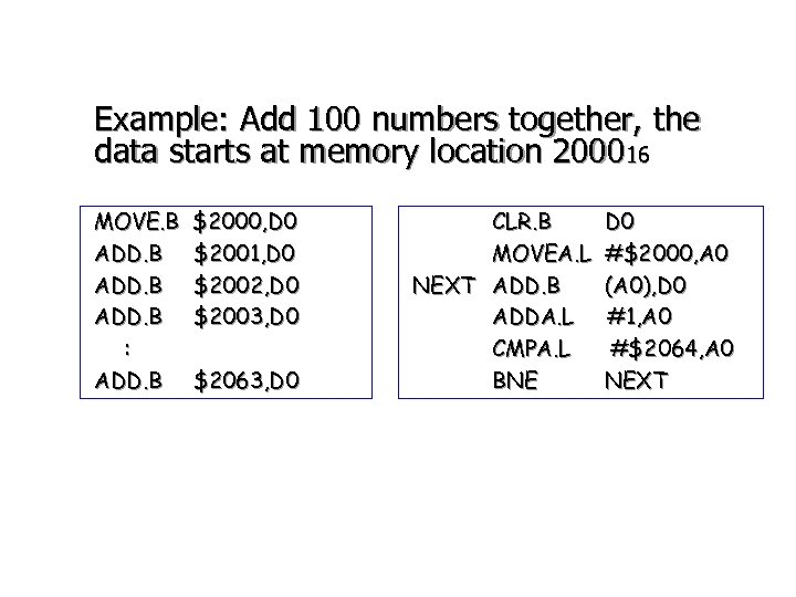 Example: Add 100 numbers together, the data starts at memory location 200016 MOVE. B