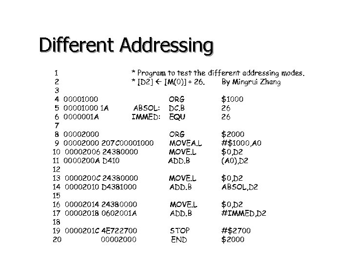 Different Addressing 1 * Program to test the different addressing modes. 2 * [D