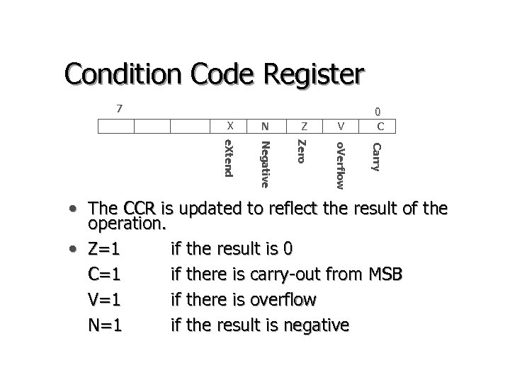 Condition Code Register 7 N Z V e. Xtend Negative Zero o. Verflow Carry