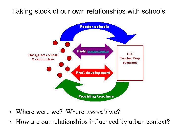 Taking stock of our own relationships with schools Feeder schools Chicago area schools &