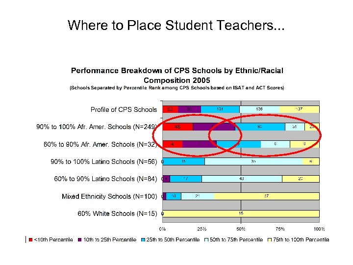 Where to Place Student Teachers. . . 