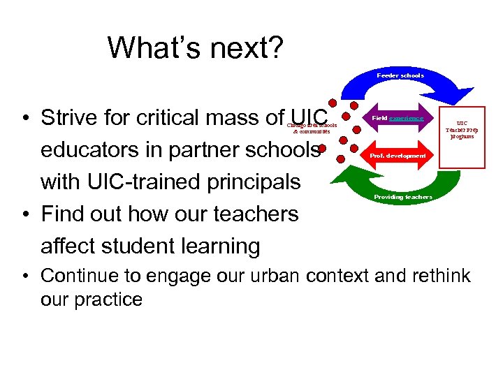 What’s next? Feeder schools • Strive for critical mass of UIC educators in partner