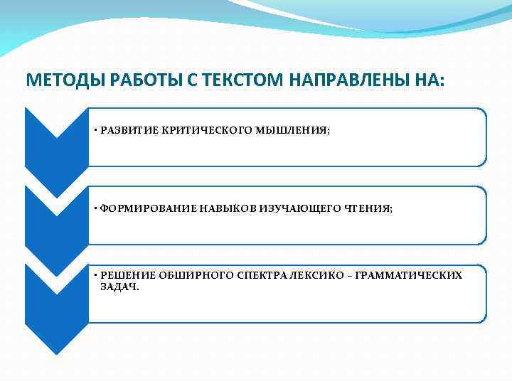 МЕТОДЫ РАБОТЫ С ТЕКСТОМ НАПРАВЛЕНЫ НА: • РАЗВИТИЕ КРИТИЧЕСКОГО МЫШЛЕНИЯ; • ФОРМИРОВАНИЕ НАВЫКОВ ИЗУЧАЮЩЕГО