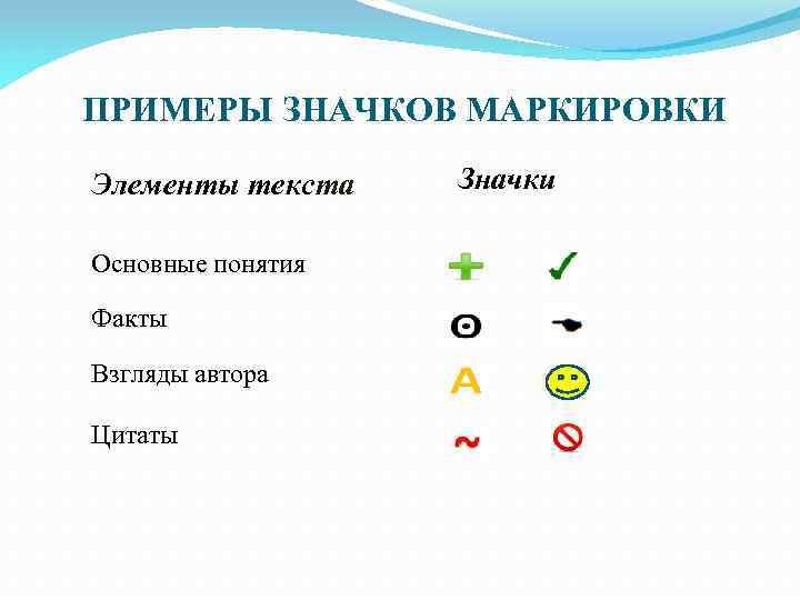 ПРИМЕРЫ ЗНАЧКОВ МАРКИРОВКИ Элементы текста Основные понятия Факты Взгляды автора Цитаты Значки 