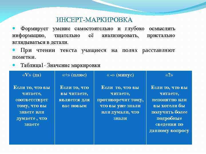 ИНСЕРТ-МАРКИРОВКА Формирует умение самостоятельно и глубоко осмыслять информацию, тщательно её анализировать, пристально вглядываться в