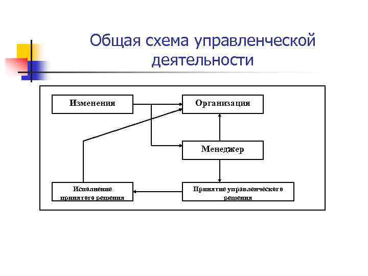 Свернутой схемой деятельности