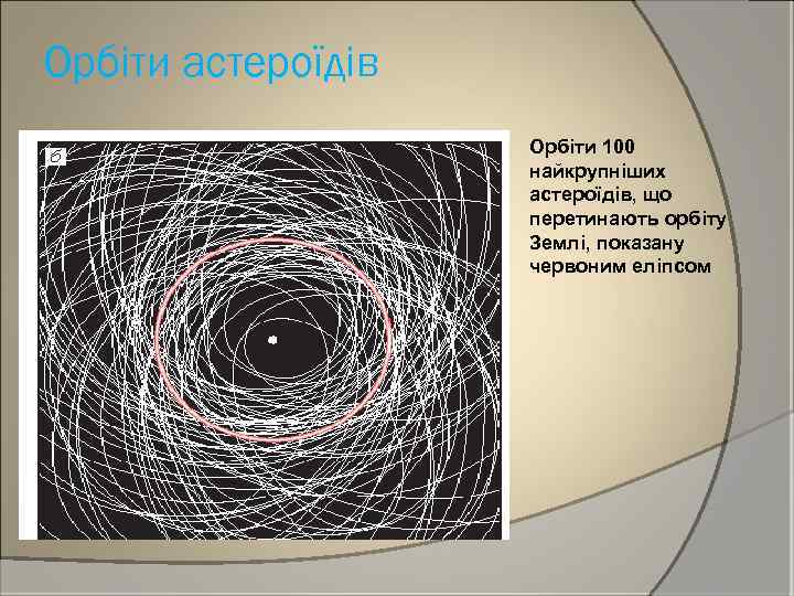 Орбіти астероїдів Орбіти 100 найкрупніших астероїдів, що перетинають орбіту Землі, показану червоним еліпсом 