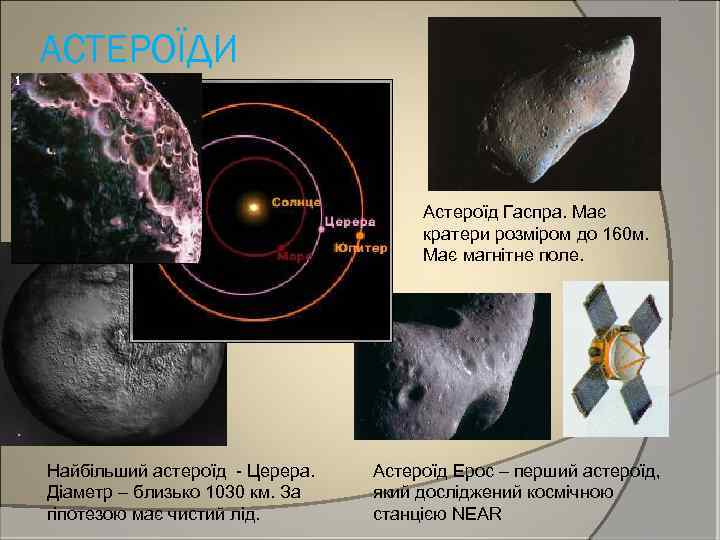 АСТЕРОЇДИ Астероїд Гаспра. Має кратери розміром до 160 м. Має магнітне поле. Найбільший астероїд