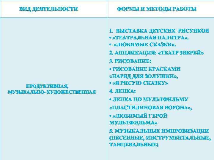  ВИД ДЕЯТЕЛЬНОСТИ ФОРМЫ И МЕТОДЫ РАБОТЫ 1. ВЫСТАВКА ДЕТСКИХ РИСУНКОВ • «ТЕАТРАЛЬНАЯ ПАЛИТРА»