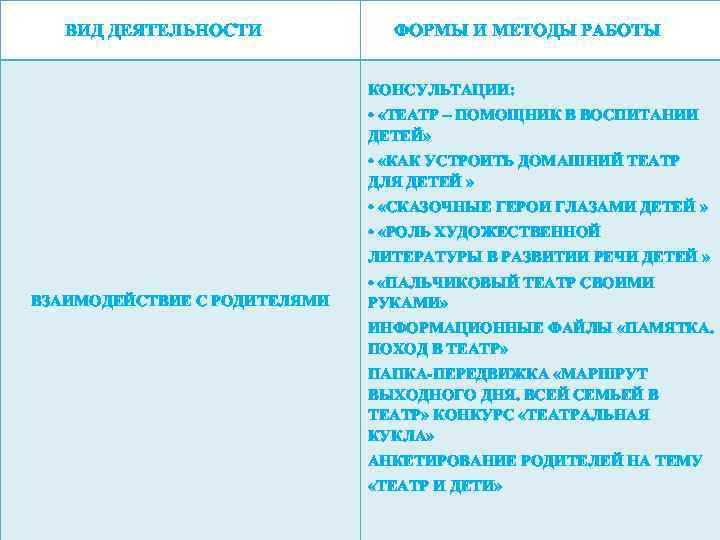  ВИД ДЕЯТЕЛЬНОСТИ ФОРМЫ И МЕТОДЫ РАБОТЫ КОНСУЛЬТАЦИИ: • «ТЕАТР – ПОМОЩНИК В ВОСПИТАНИИ