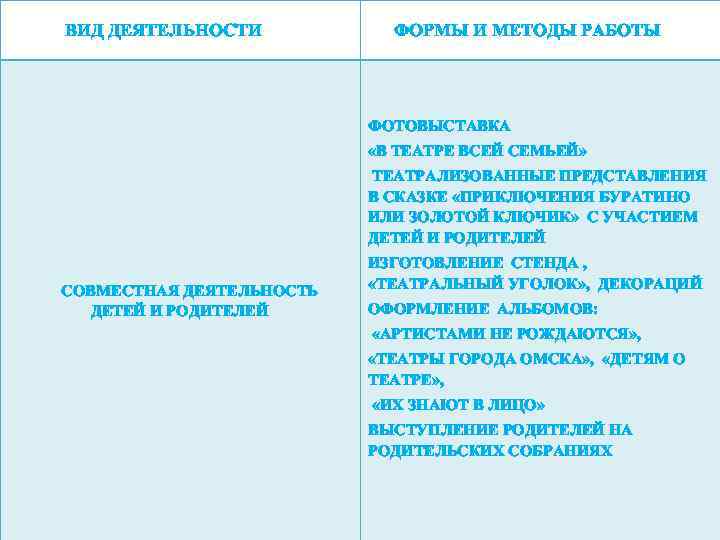  ВИД ДЕЯТЕЛЬНОСТИ ФОРМЫ И МЕТОДЫ РАБОТЫ ФОТОВЫСТАВКА «В ТЕАТРЕ ВСЕЙ СЕМЬЕЙ» ТЕАТРАЛИЗОВАННЫЕ ПРЕДСТАВЛЕНИЯ