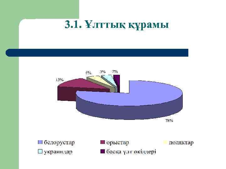 3. 1. Ұлттық құрамы 
