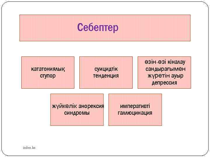 Себептер кататониялық ступор суицидтік тенденция жүйкелік анорексия синдромы izden. kz өзін-өзі кіналау сандырағымен жүретін