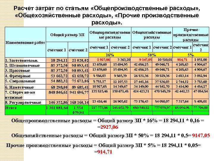 Прочая себестоимость