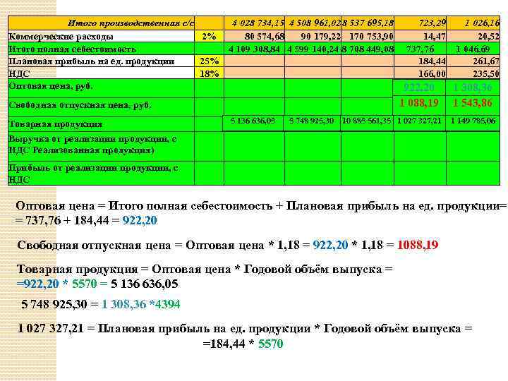 Итого производственная с/с 4 028 734, 15 4 508 961, 02 8 537 695,