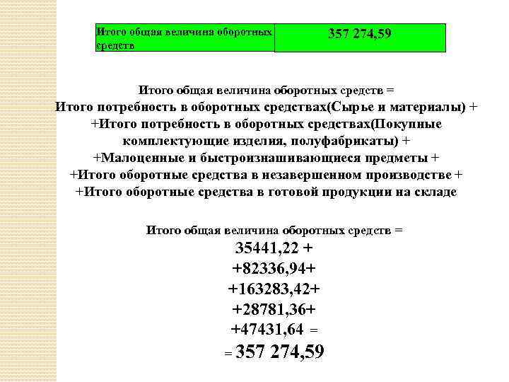 Итого общая величина оборотных средств 357 274, 59 Итого общая величина оборотных средств =