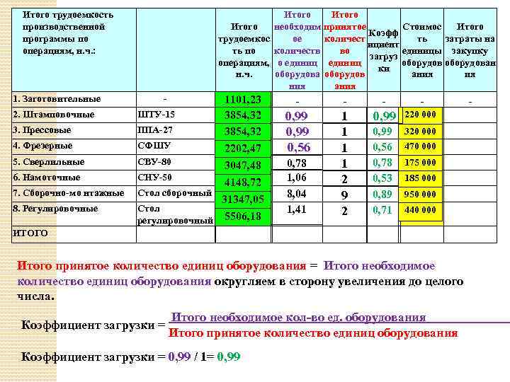 Трудоемкость образовательной программы