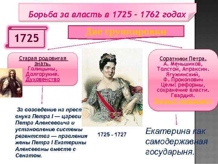 Борьба за власть в 1725 - 1762 годах 1725 Две группировки Старая родовитая знать.