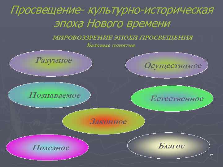 Просвещение- культурно-историческая эпоха Нового времени МИРОВОЗЗРЕНИЕ ЭПОХИ ПРОСВЕЩЕНИЯ Базовые понятия Разумное Осуществимое Познаваемое Естественное