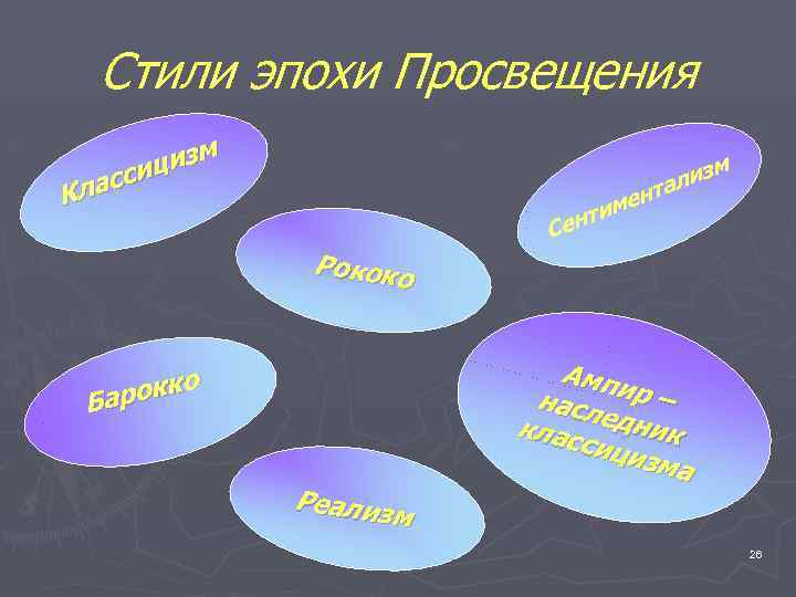 Стили эпохи Просвещения м циз асси Кл изм тал н име нт Се Рококо