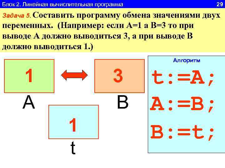 Блок 2. Линейная вычислительная программа 29 Задача 5. Составить программу обмена значениями двух переменных.