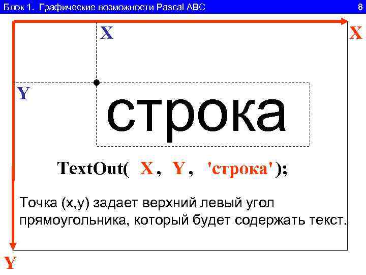 Блок 1. Графические возможности Pascal ABC 8 X Y строка Text. Out( X ,