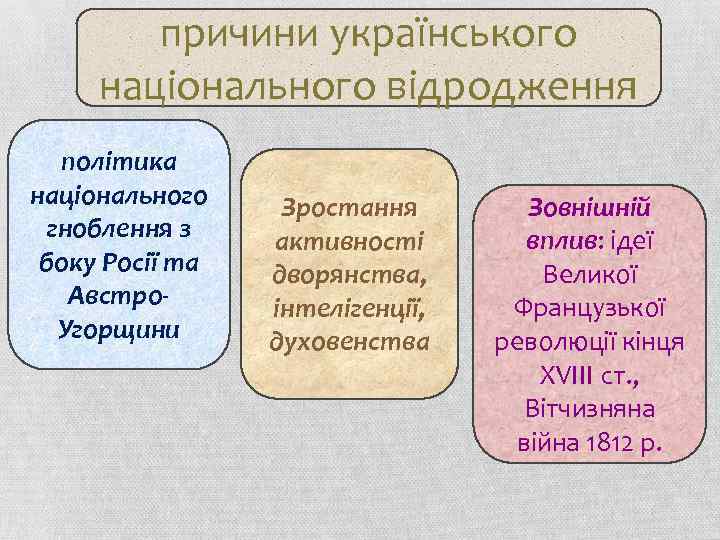 причини українського національного відродження політика національного гноблення з боку Росії та Австро. Угорщини Зростання