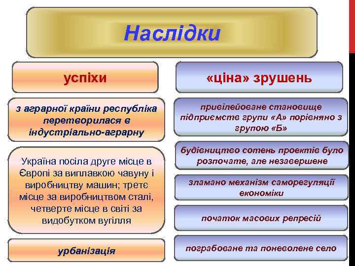 Наслідки успіхи «ціна» зрушень з аграрної країни республіка перетворилася в індустріально-аграрну привілейоване становище підприємств