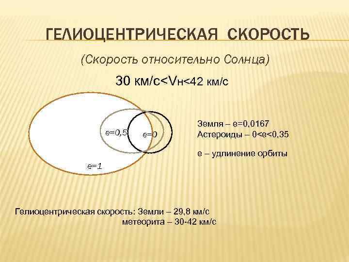 ГЕЛИОЦЕНТРИЧЕСКАЯ СКОРОСТЬ (Скорость относительно Солнца) 30 км/с<Vн<42 км/с е=0, 5 е=0 Земля – е=0,