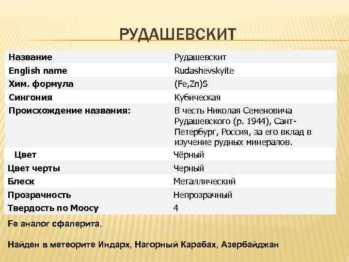 РУДАШЕВСКИТ Название Рудашевскит English name Rudashevskyite Хим. формула (Fe, Zn)S Сингония Кубическая Происхождение названия: