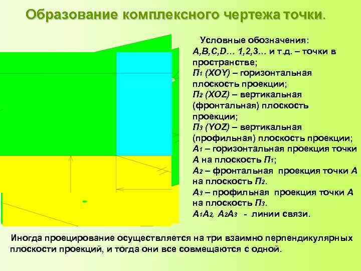 Образование комплексного чертежа