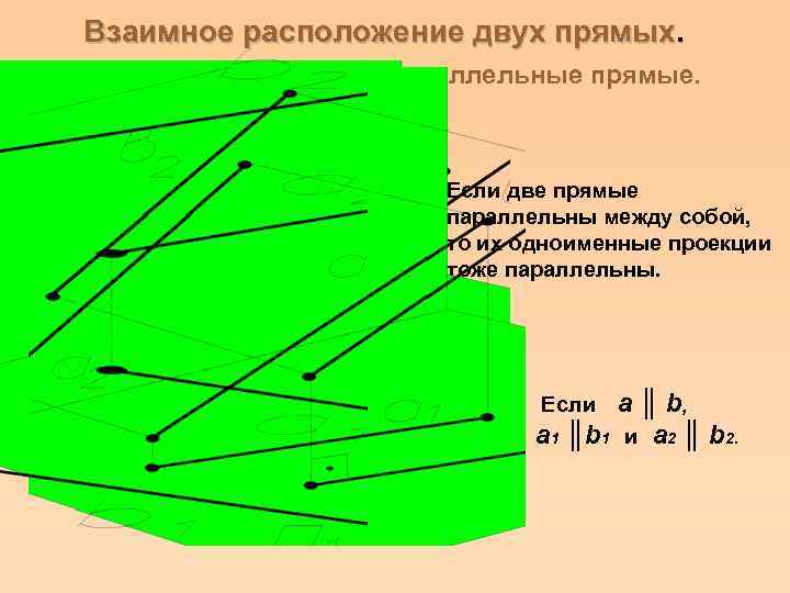 Взаимное расположение двух прямых. Параллельные прямые. Если две прямые параллельны между собой, то их