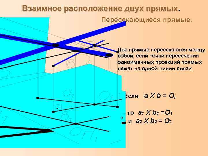 Взаимное расположение двух прямых. Пересекающиеся прямые. Две прямые пересекаются между собой, если точки пересечения