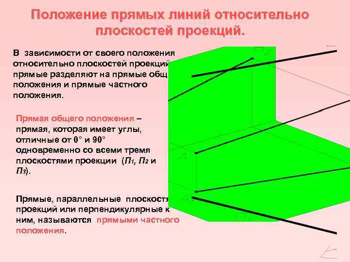 Прямые относительно плоскостей. Положение прямой относительно плоскости. Положение прямых относительно плоскостей проекций. Положение прямой относительно плоскостей проекций. Положение плоскости относительно плоскостей.