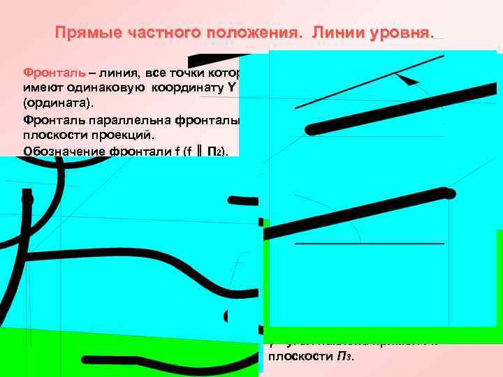 Прямые частного положения. Линии уровня. Фронталь – линия, все точки которой Фронталь имеют одинаковую