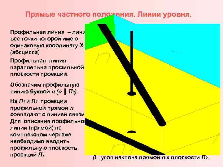 Прямые частного положения. Линии уровня. Профильная линия – линия, все точки которой имеют одинаковую