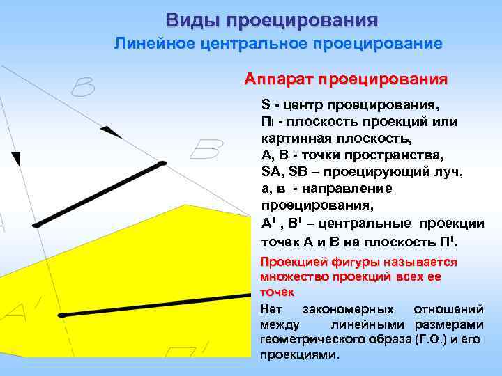 Виды проецирования Линейное центральное проецирование Аппарат проецирования S - центр проецирования, ПI - плоскость