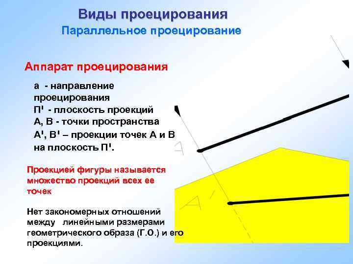 Виды проецирования Параллельное проецирование Аппарат проецирования а - направление проецирования П - י плоскость