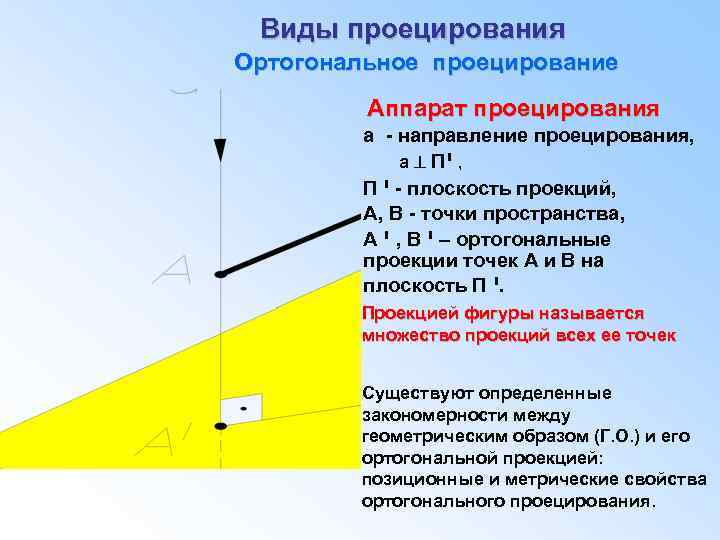 Виды проецирования Ортогональное проецирование Аппарат проецирования а - направление проецирования, а П , י