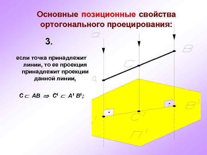 Основные позиционные свойства ортогонального проецирования: 3. если точка принадлежит линии, то ее проекция принадлежит
