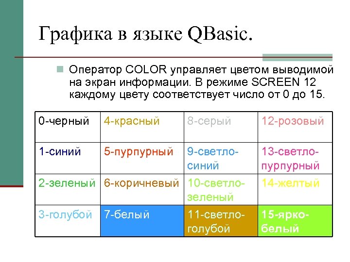Графика в языке QBasic. n Оператор COLOR управляет цветом выводимой на экран информации. В