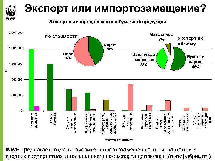 Крупнейшие целлюлозно бумажные комбинаты